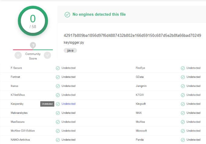 OSINT Auskunft