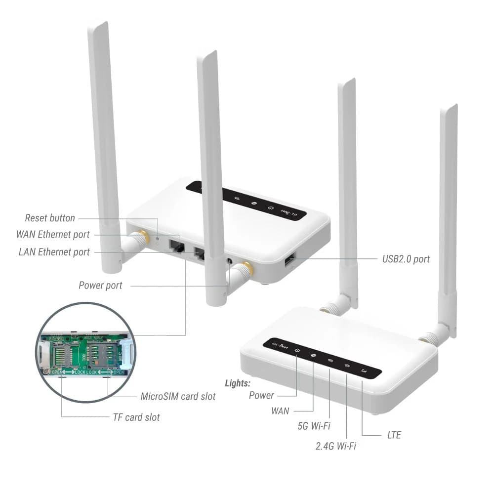 Privacy Router