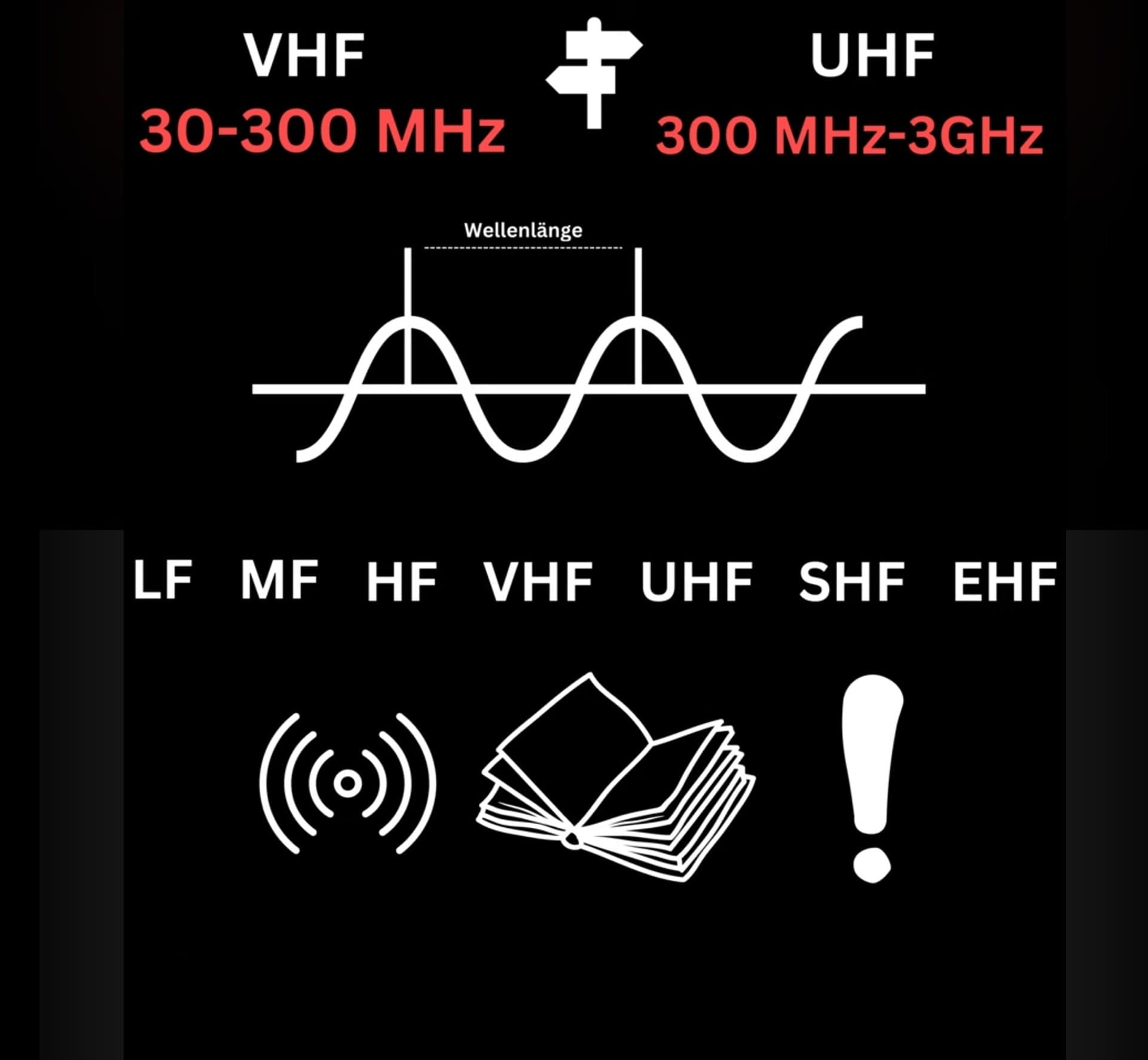 SDR Starter Kit