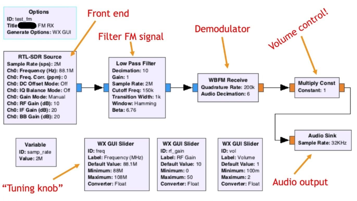 SDR Starter Kit